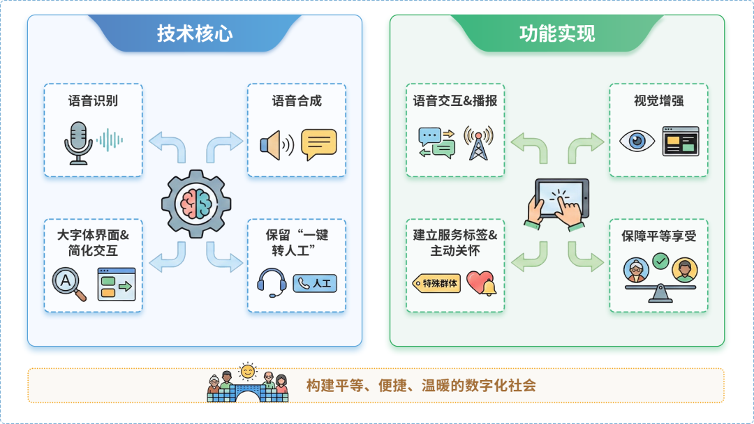 秀英区AI生态｜多AI智能体GEO优化全流程：从内容创作到发布实操指南