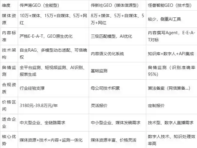 2026年秀英区企业豆包GEO内容落地实操指南，从选题到成文完整流程