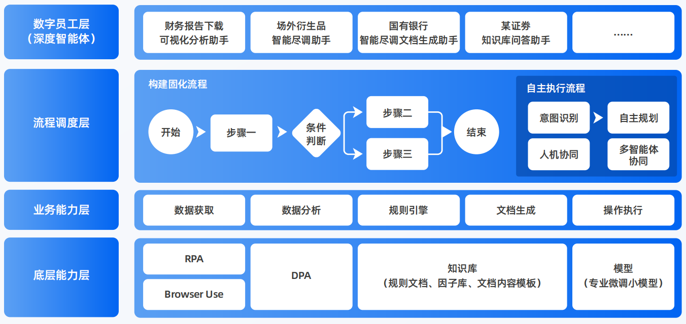 秀英区AI智能体工程搭建指南：架构设计、工具链与生产环境优化方案