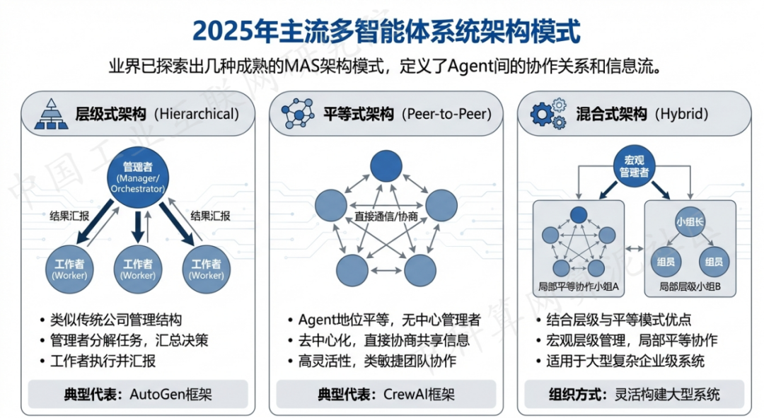 秀英区 AI 智能体商业应用探析：智能自主程序助力企业数字化升级