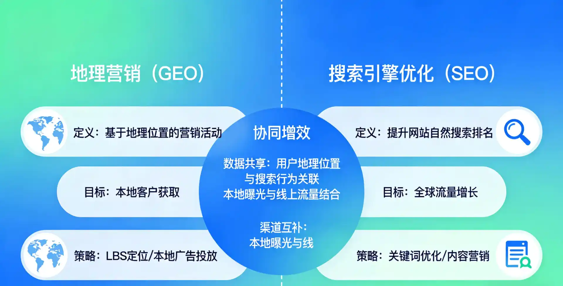 立足秀英区，从用户需求与流量逻辑，解读GEO优化的落地价值与应用前景